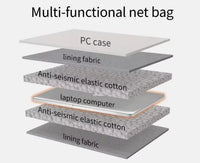 Diagram of a multi-functional net bag with layers labeled from top to bottom: PC case, lining fabric, anti-seismic elastic cotton, laptop computer, anti-seismic elastic cotton, and lining fabric.