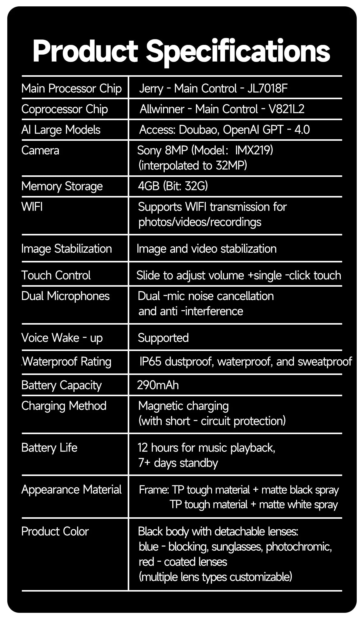 Product specifications table on a black background