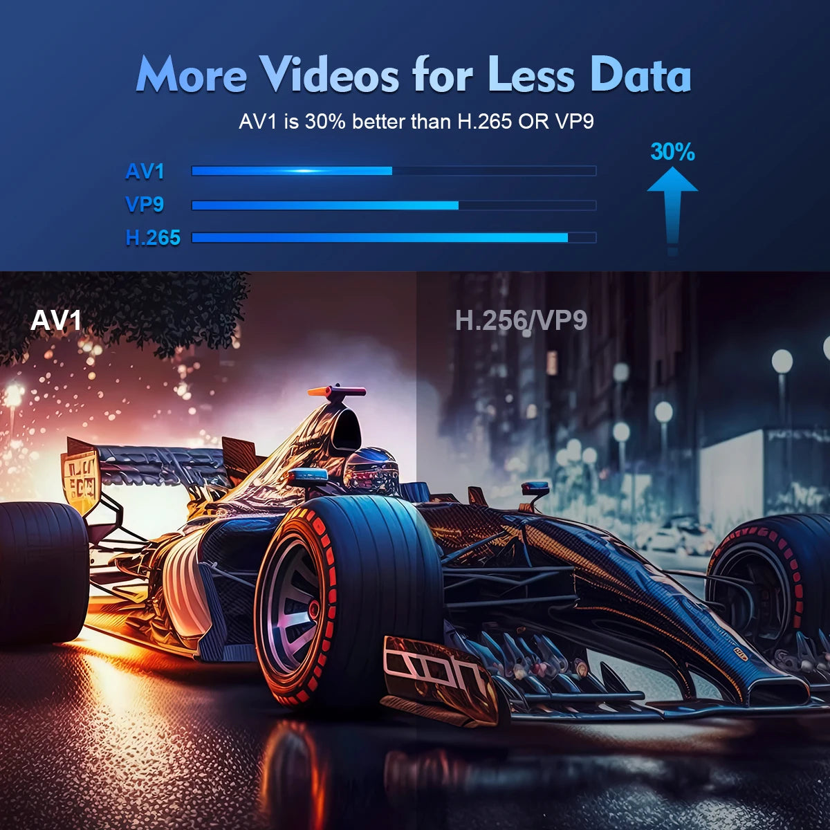 Futuristic racing car on a wet street with video compression technology comparison at the top.